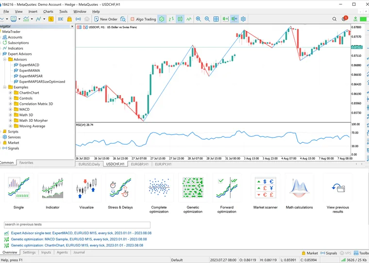 The MetaTrader Strategy Tester optimisation panel